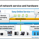 Illustration for article titled Sony Aims To Create All-Encompassing Online Service Out Of PSN